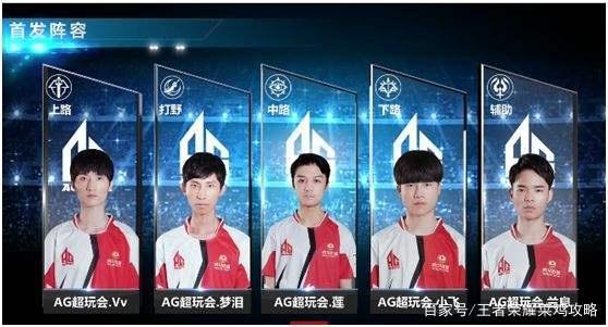 各明星球员