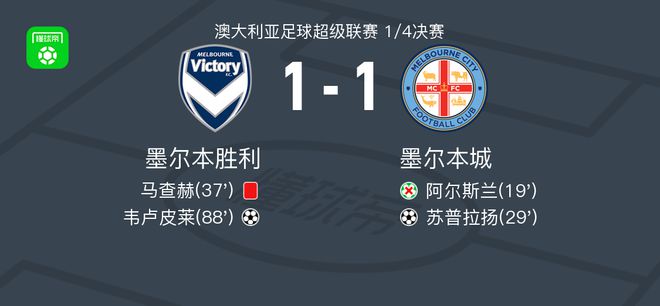 的杰出表现