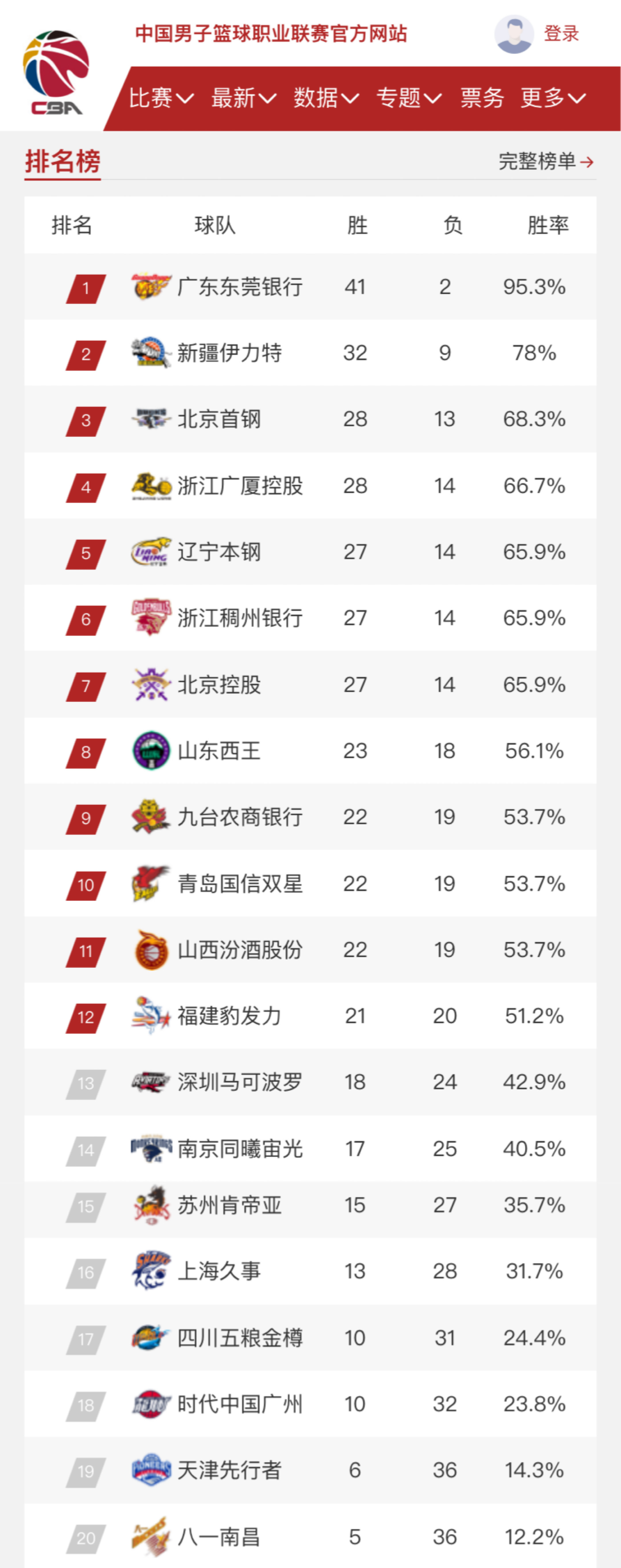 润滑剂
